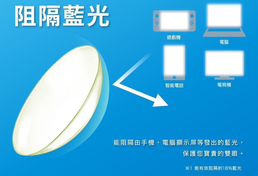Revia BLB 濾藍光透明片日拋 (30片裝)1